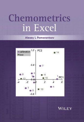 Chemometrics In Excel