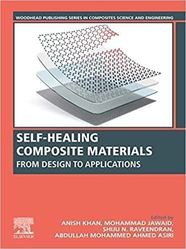 Self Healing Composite Materials From Design To Applications