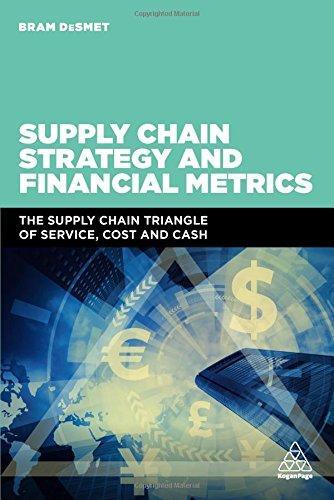 Supply Chain Strategy And Financial Metrics The Supply Chain Triangle Of Service Cost And Cash